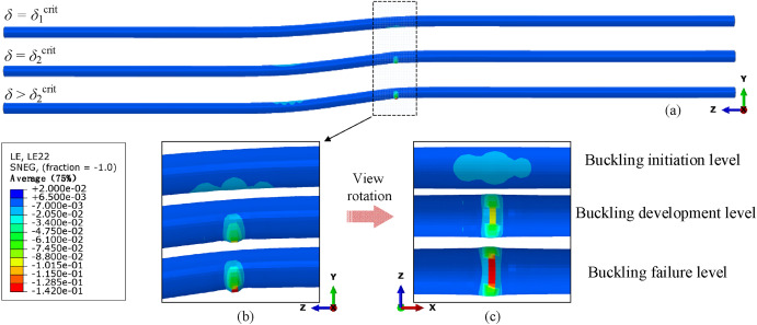 Performance criterion and quantification of buried continuous