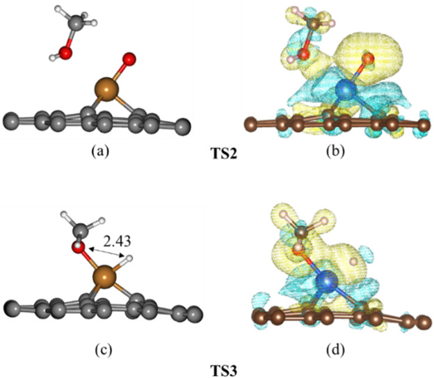 Mechanism of methanol decomposition on the Cu-Embedded graphene: A