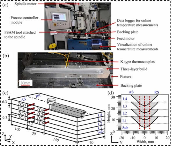 Research progress on in-situ monitoring and feedback control in