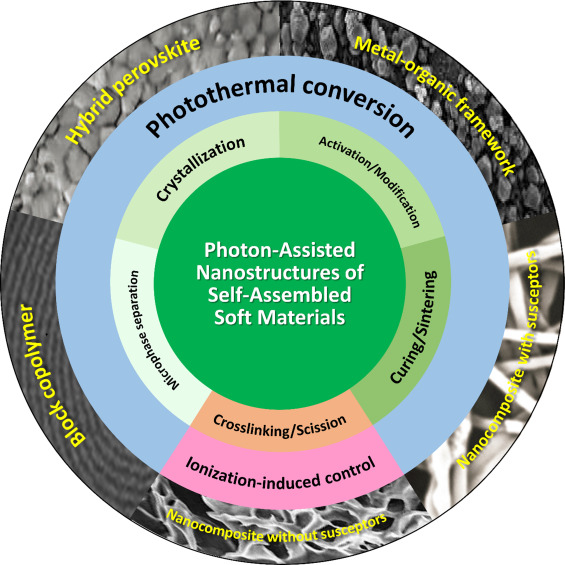 Photon-assisted nanostructures of self-assembled soft materials