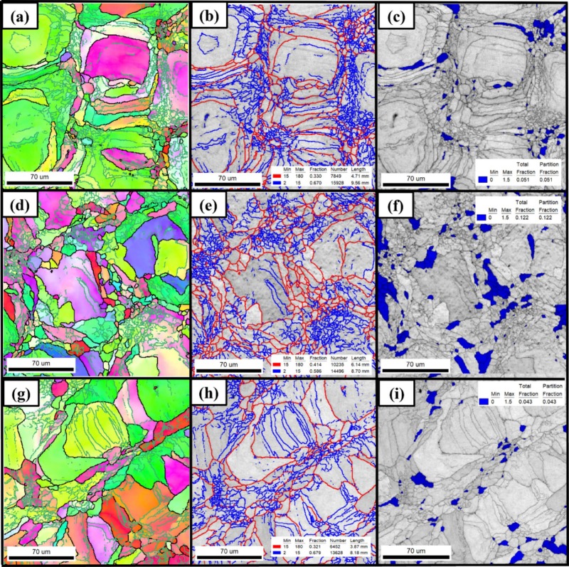 Achieving excellent strength-plasticity synergy in a LPBF