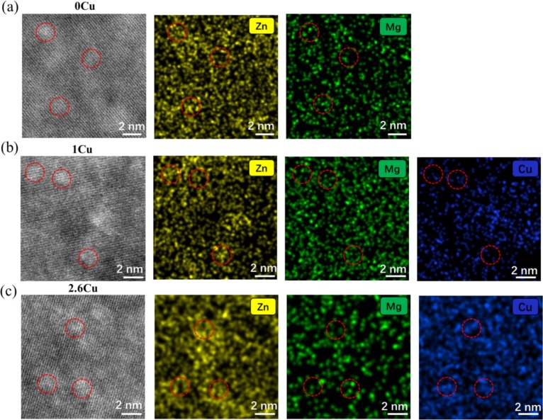 Effect of Cu on precipitation hardening and clustering behavior of