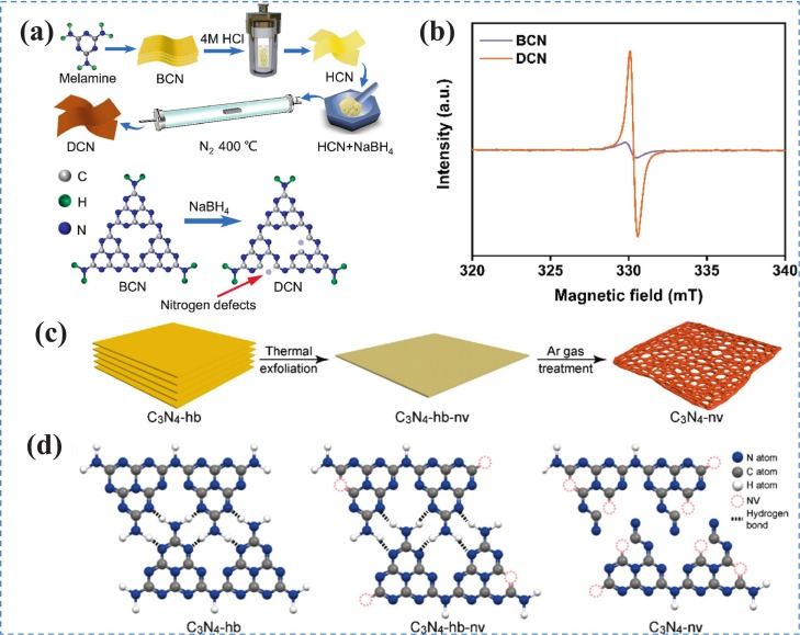 Advances in photocatalytic H2O2 production over g-C3N4-based