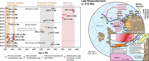 Enigmatic granite–gneiss domes within the Balkan fold-and-thrust