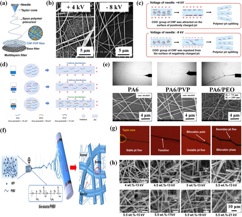 Electrospun bimodal nanofibrous membranes for high-performance