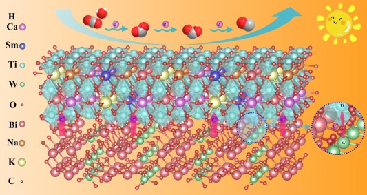 High-entropy perovskite with Ti-O-W bridged S-scheme charge