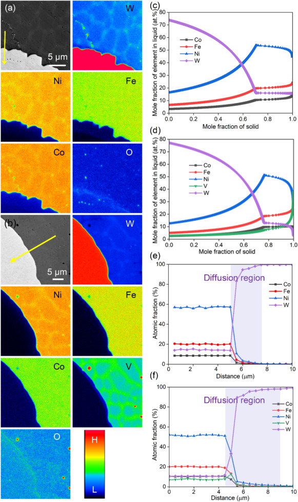 Synergistic strengthening-toughening strategy for additively