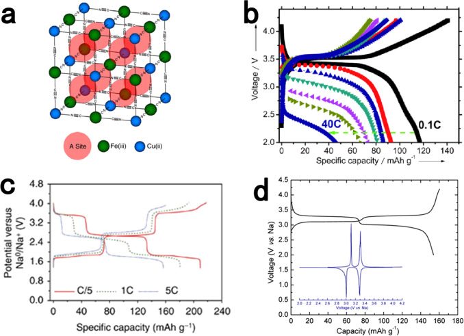 Recent advances of electrode materials for low-cost sodium-ion