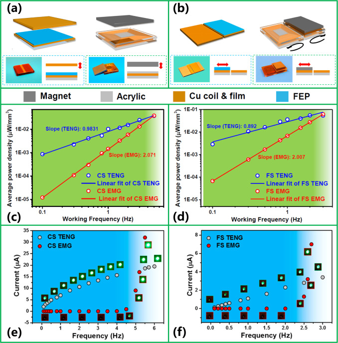 Toward the blue energy dream by triboelectric nanogenerator
