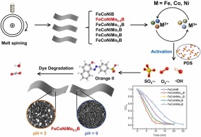 Breaking the pH limitation by Mo modulated amorphous medium