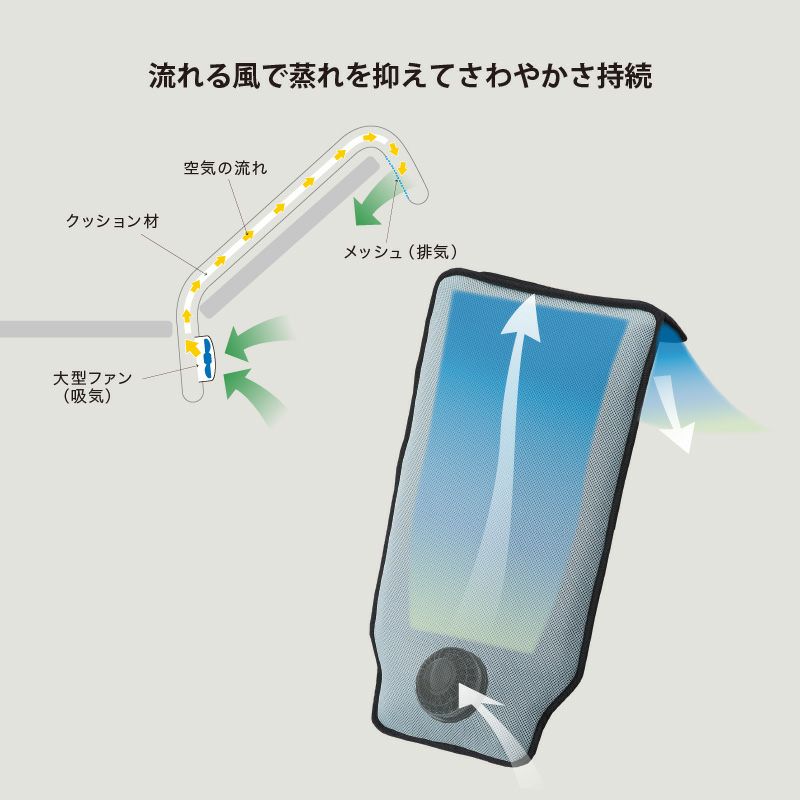 リニューアル】SOYO 送風車いすシート 40 AX-BJA602 – アテックス