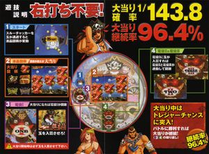 CR パチンコのYahoo!オークション(旧ヤフオク!)の相場・価格を見る