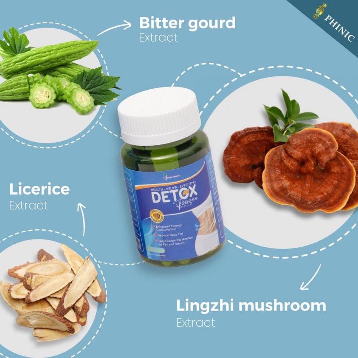 Detox Deto Fitness Dets Dets fitness x 2箱 +Melasma Cream｜Yahoo