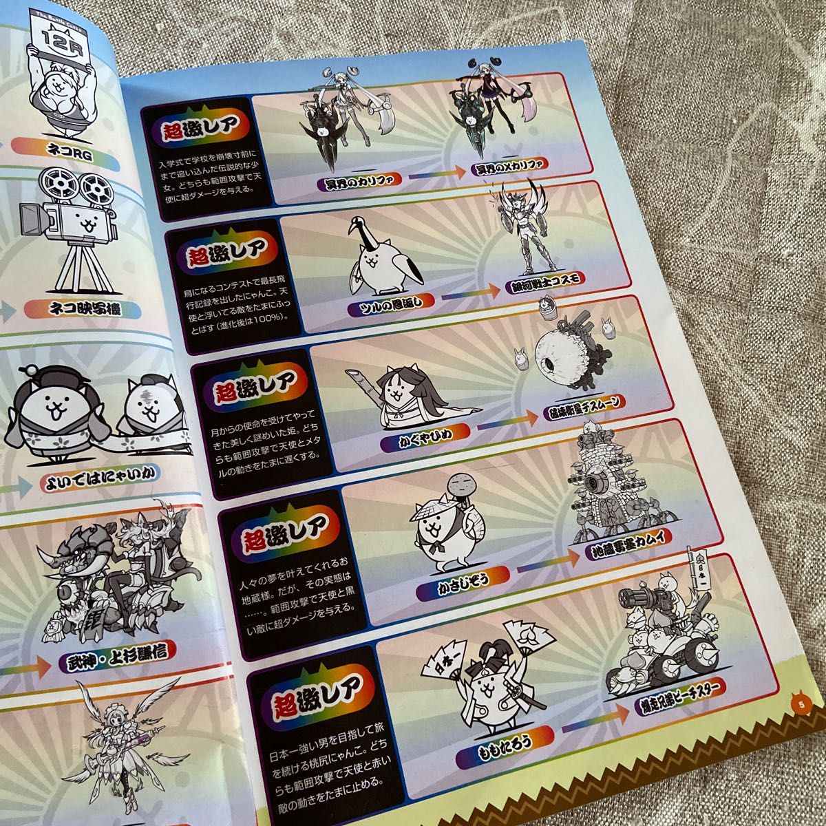 にゃんこ大戦争 攻略アイテムbook｜Yahoo!フリマ（旧PayPayフリマ）