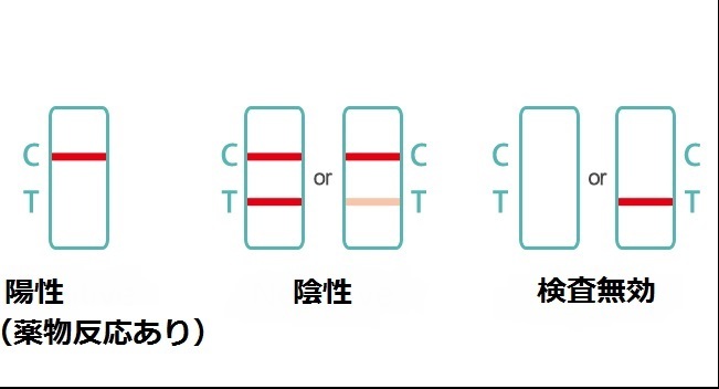 5個 大麻専用 違法薬物検査キット 違法薬物尿検査 ドラッグテスト
