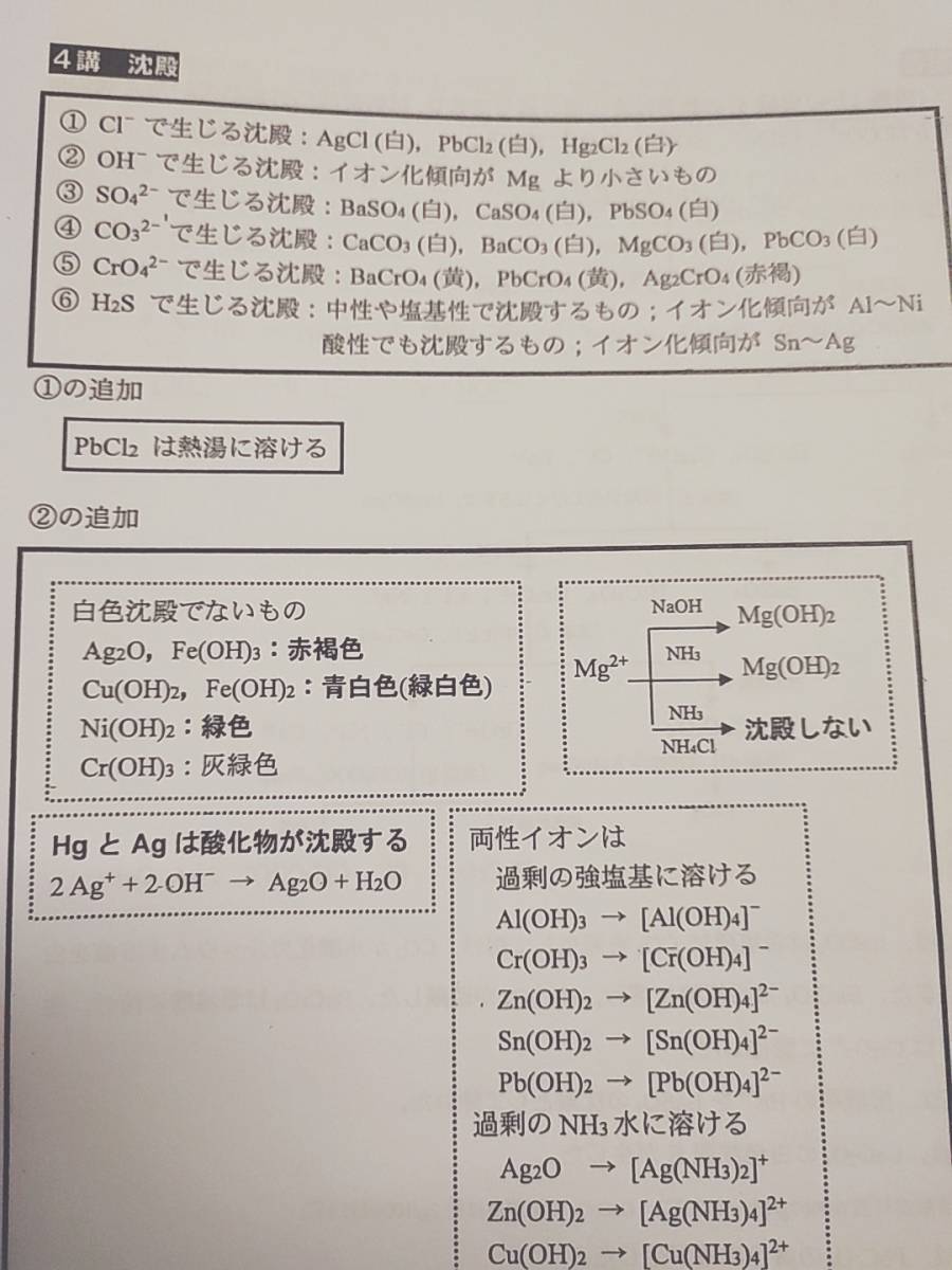 河合塾 22年基礎・完成 化学T①②プリント 大西先生 駿台 鉄緑会 Z会