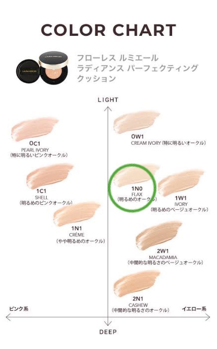 追加で専用ケース ローラメルシエ クッションファンデーション 1n0