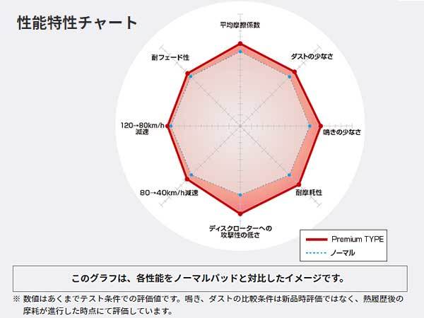 確認用16 確認用です 確認用 Dio ZX 「確認用」 確認用 確認用 ホンダ