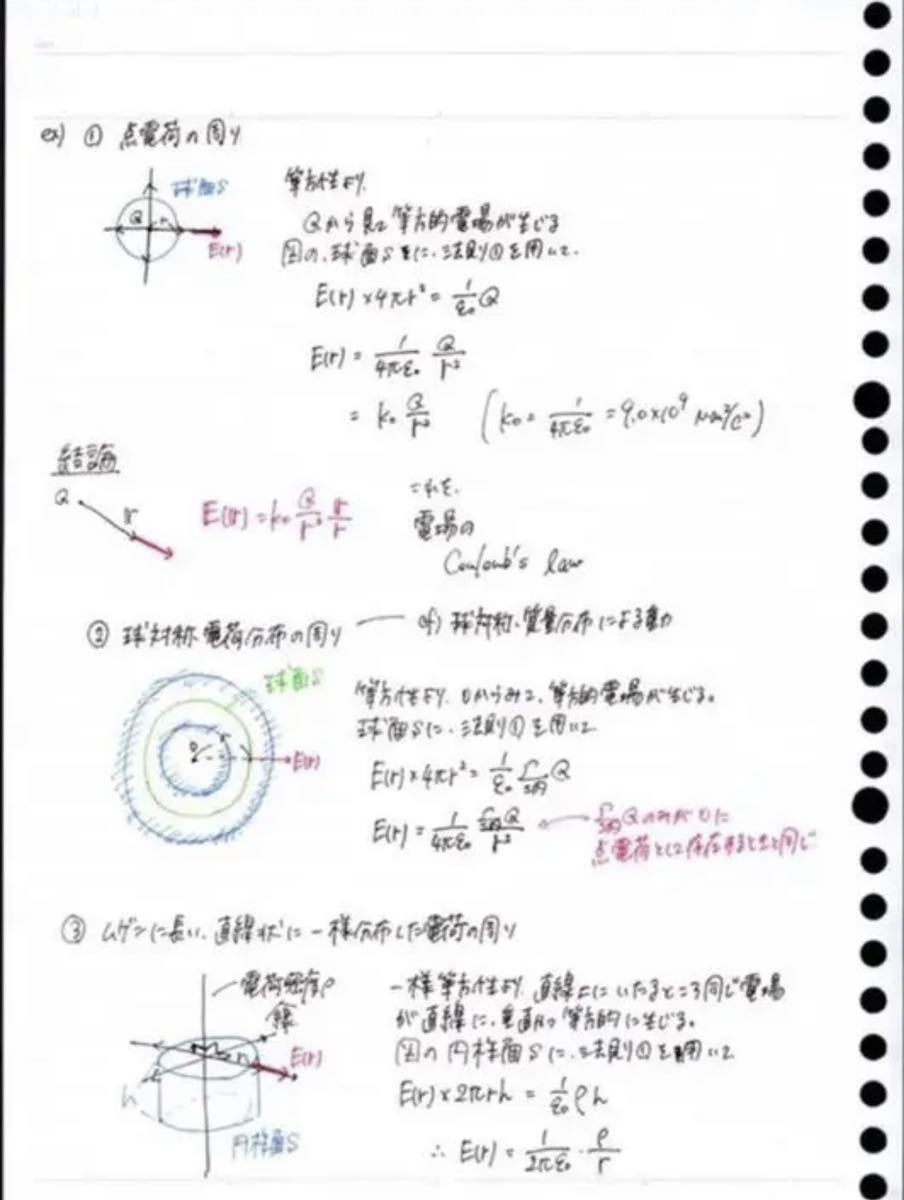 苑田尚之 ハイレベル物理 板書 ノート｜Yahoo!フリマ（旧PayPayフリマ）