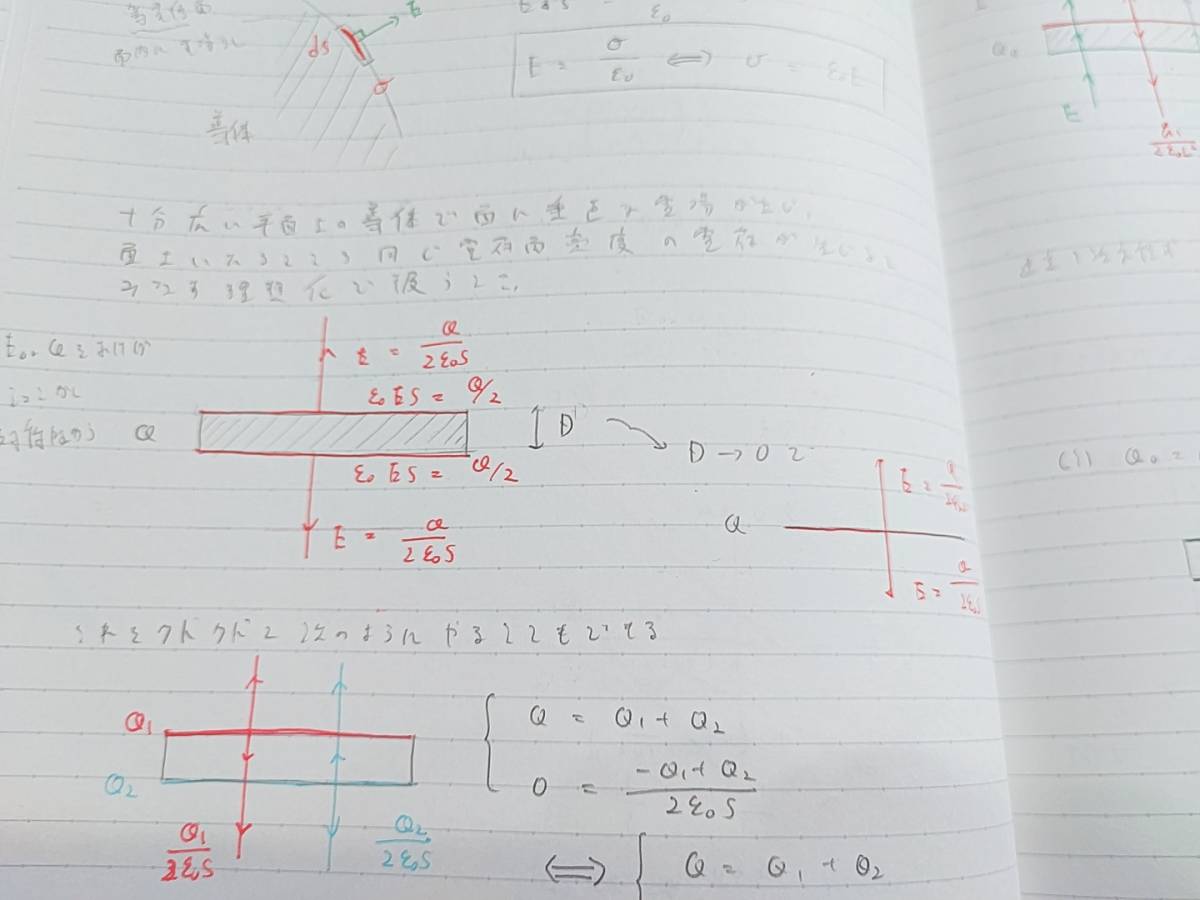 河合塾 夏期 トップレベル医進物理 テキスト・ノート 駿台 鉄緑会 Z会