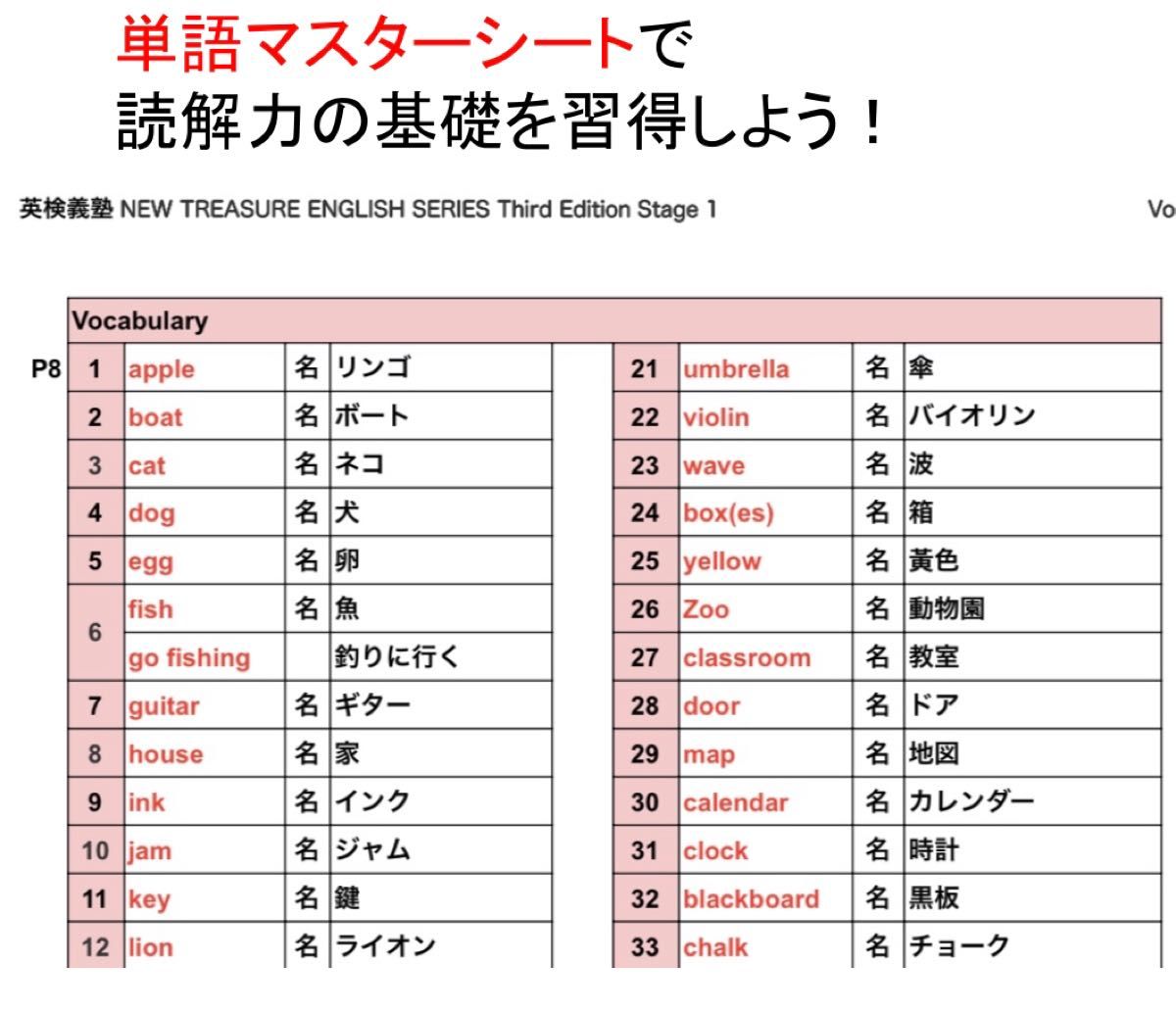 ニュートレジャーステージ1 サードエディション 中学1年 New Treasure