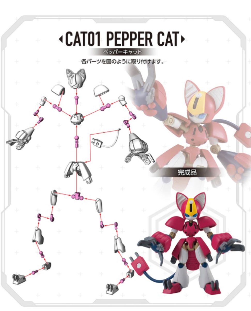 超可動メダロット ペッパーキャット シアンドッグ キースタートル