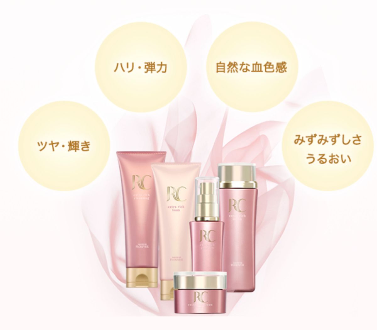 ロワイユクラブRCスキンケア一式エイジングケアフルベール化粧品