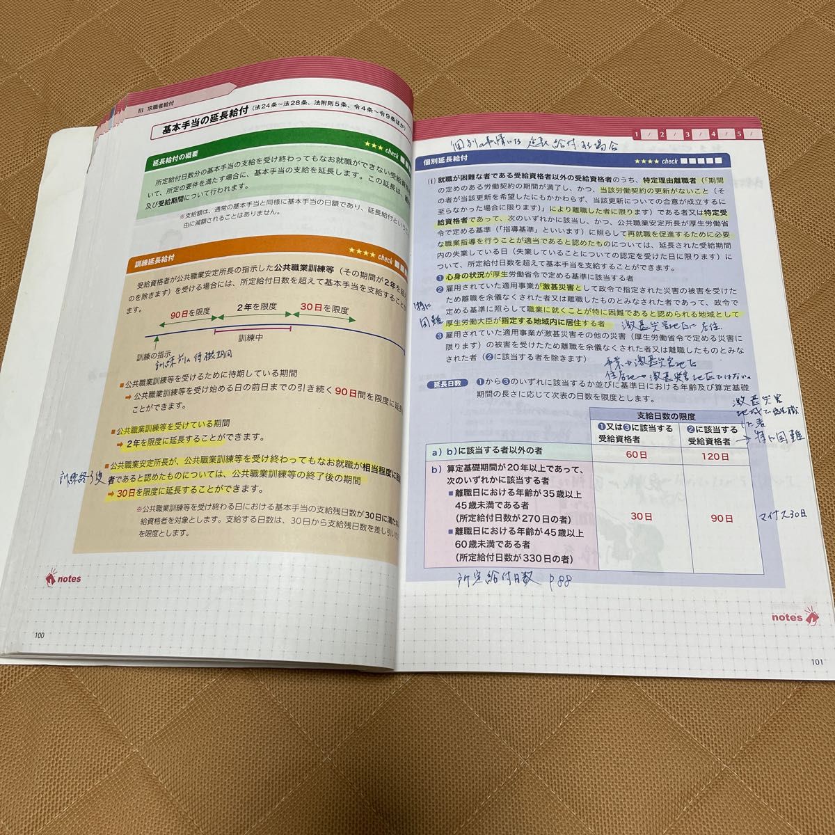 フォーサイト 社会保険労務士 テキスト 問題集 講義DVDなどフルセット