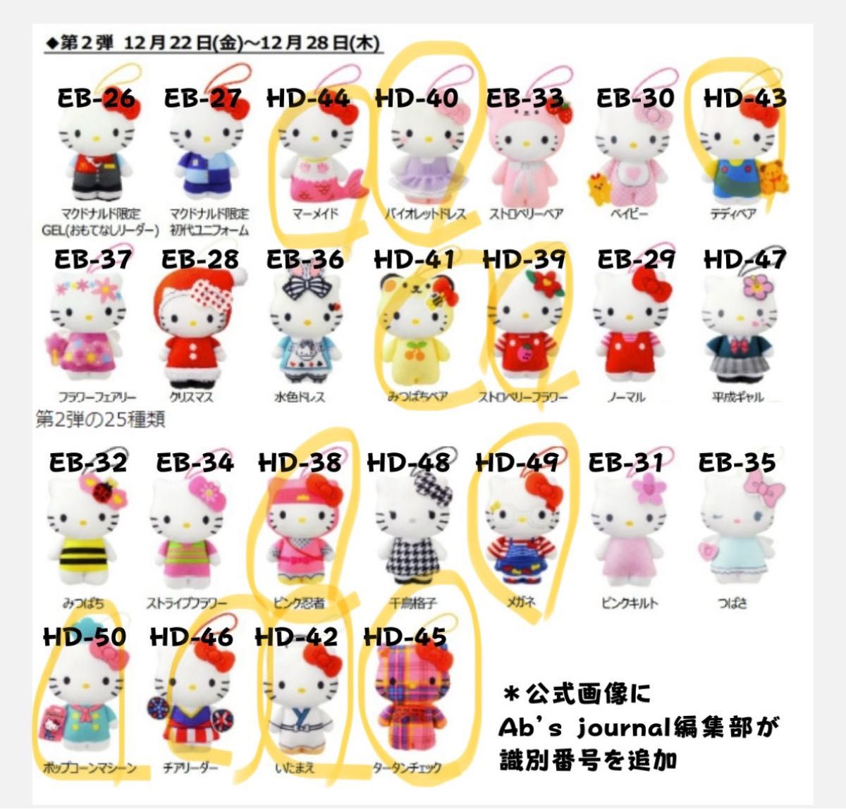 マクドナルド ハッピーセット ハローキティ 50周年 第二弾11種類セット