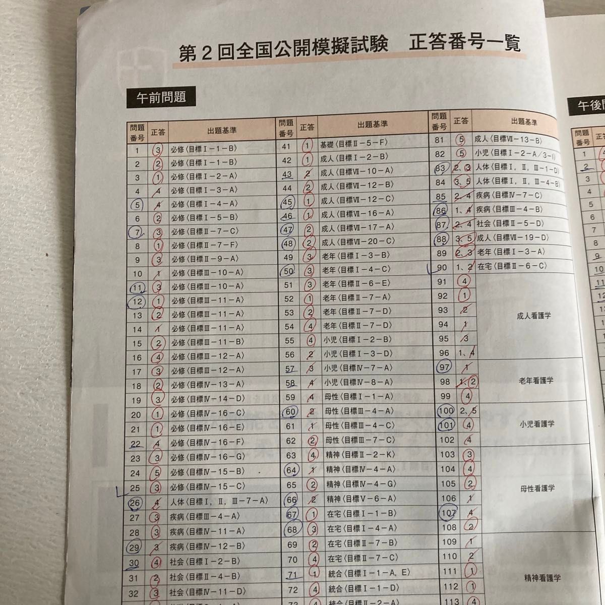 東京アカデミー 全国公開模試1 2 3 問題&解答・解説｜Yahoo!フリマ（旧