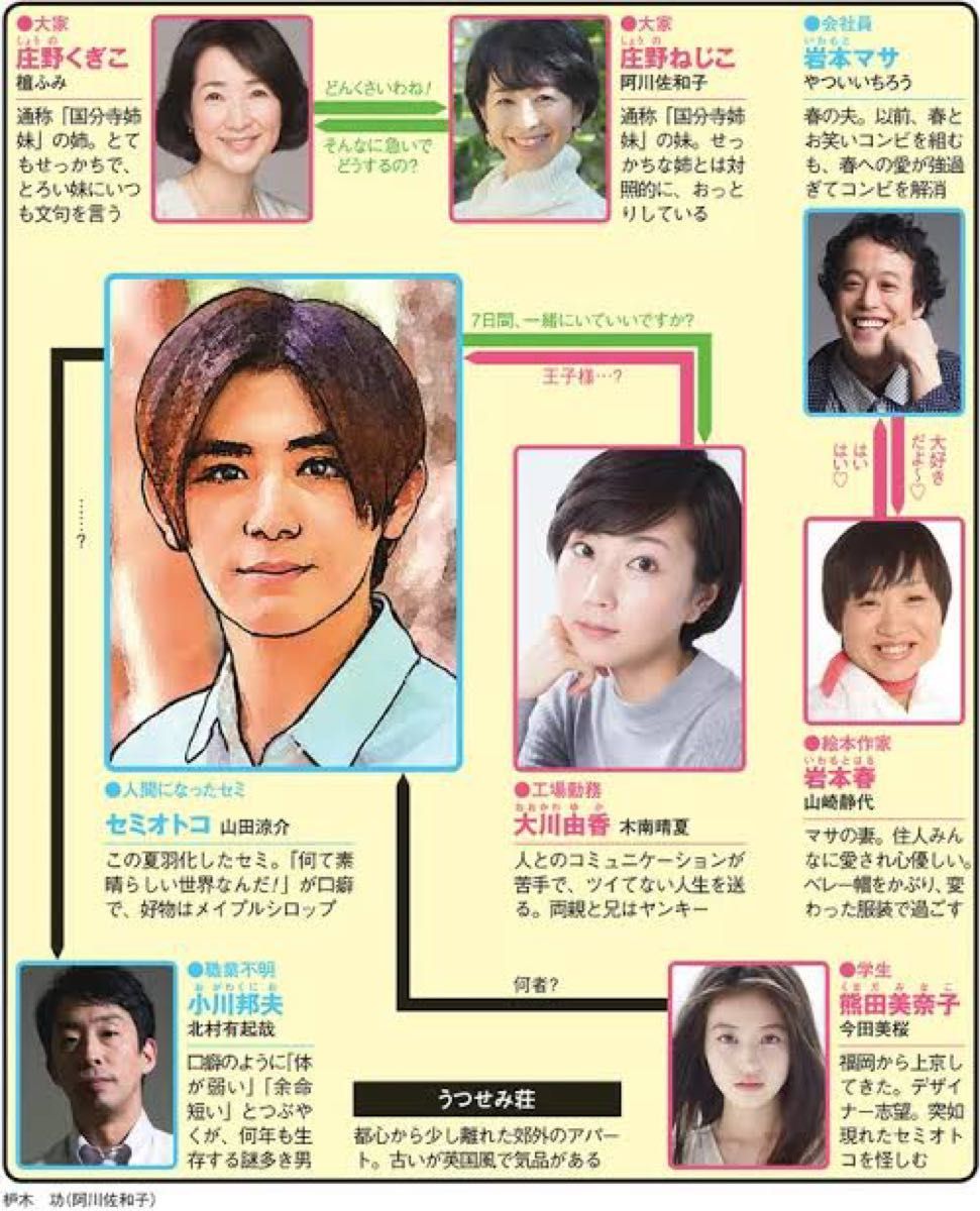 セミオトコ Blu-ray Box｜Yahoo!フリマ（旧PayPayフリマ）