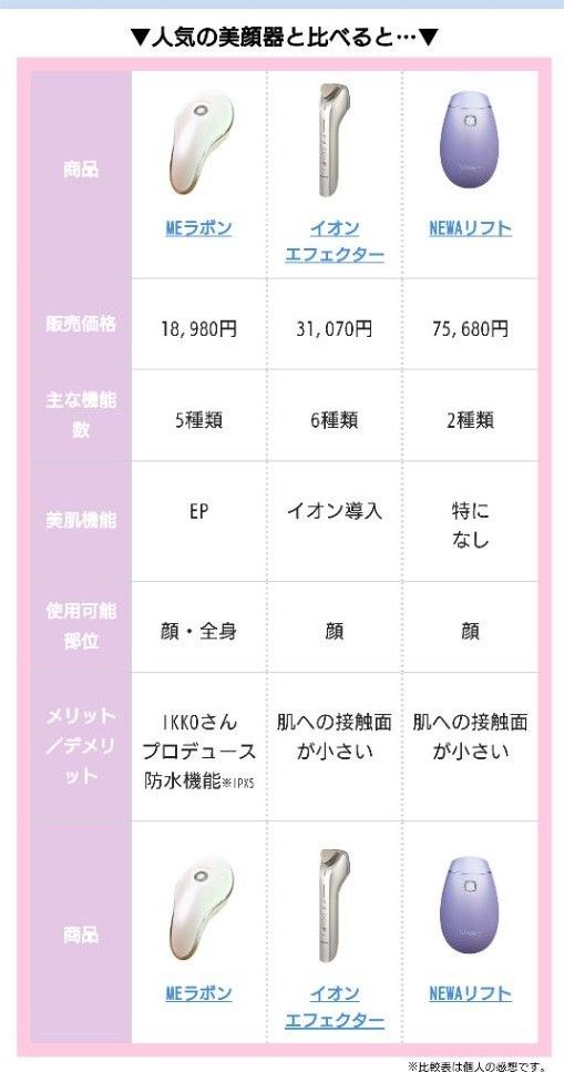 ME Laboum ME ラボン IKKOさん プロデュース 美顔器 本体 充電器 説明