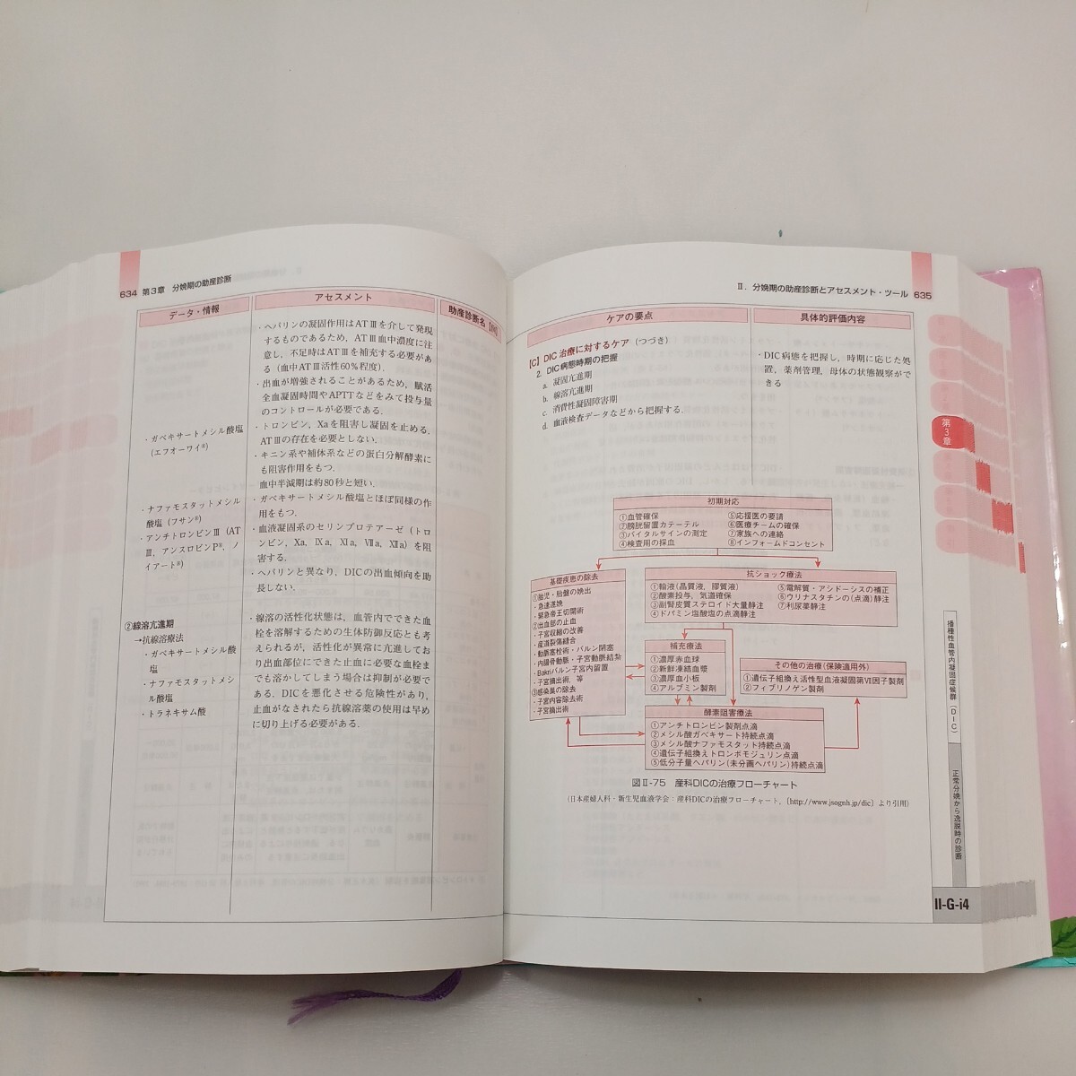 zaa-566 今日の助産(改訂第4版) マタニティサイクルの助産診断・実践