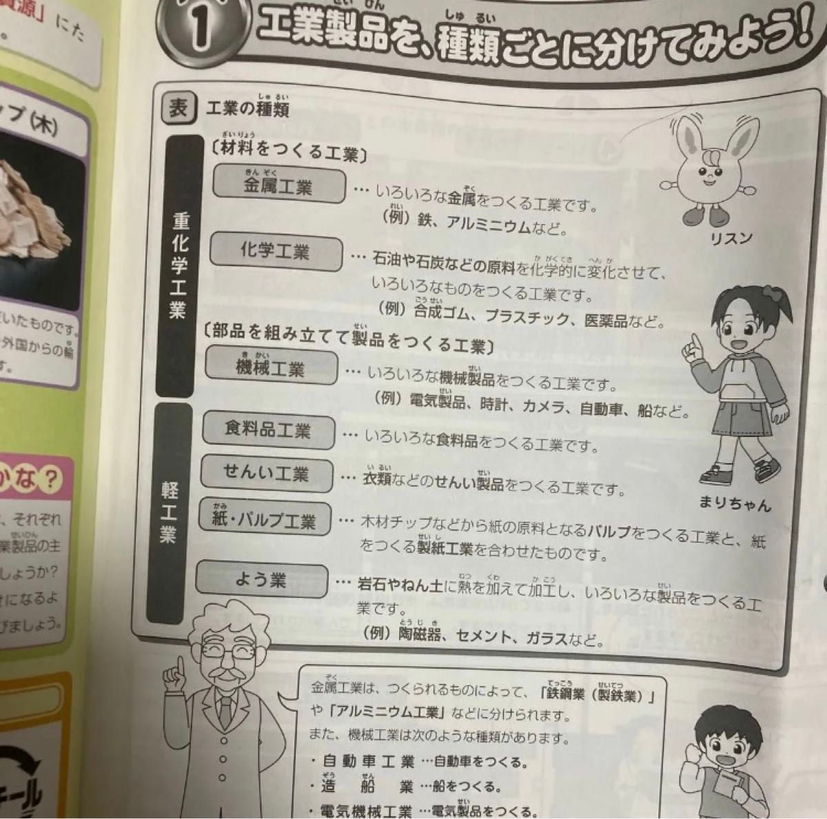 サピックス小4社会デイリー2021年度版01-36 通常授業テキスト1年分です