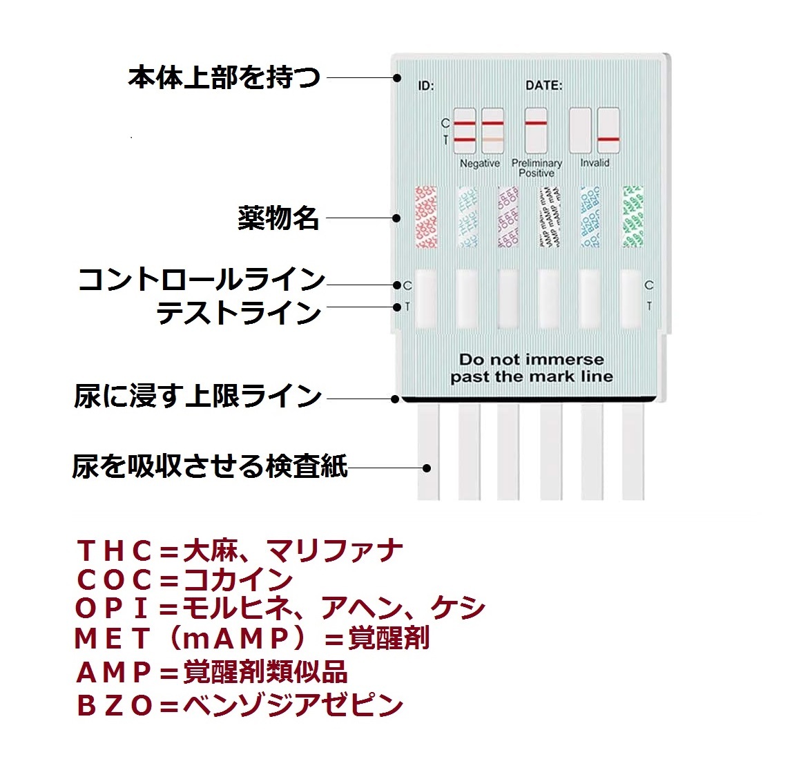 5個 [違法薬物検査キット5種類対応] 違法薬物尿検査キット 覚せい剤