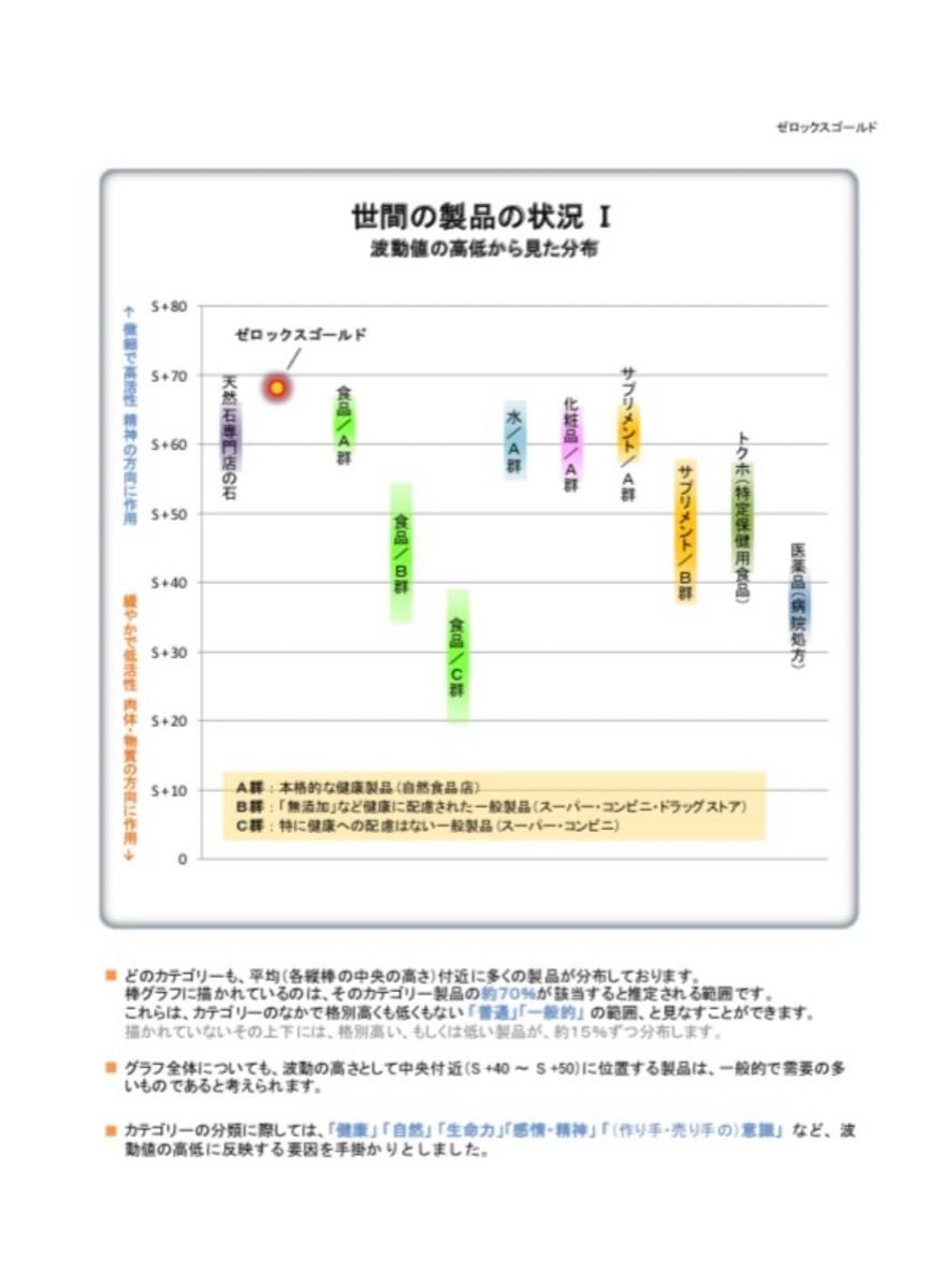 ゼロックスゴールド62㎜宇宙エネルギー宇宙パワーパワーストーン水晶高