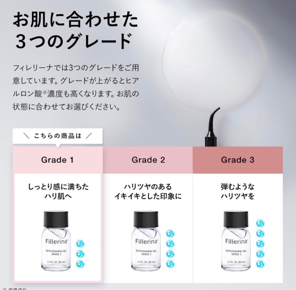 フィレリーナ リプレニッシングトリートメント Grade 1 トライアル