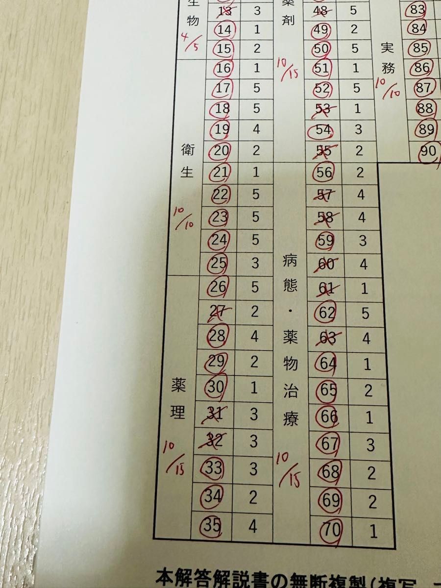 109回 薬剤師国家試験 最新 薬学ゼミナール 薬ゼミ 全国統一模擬試験I