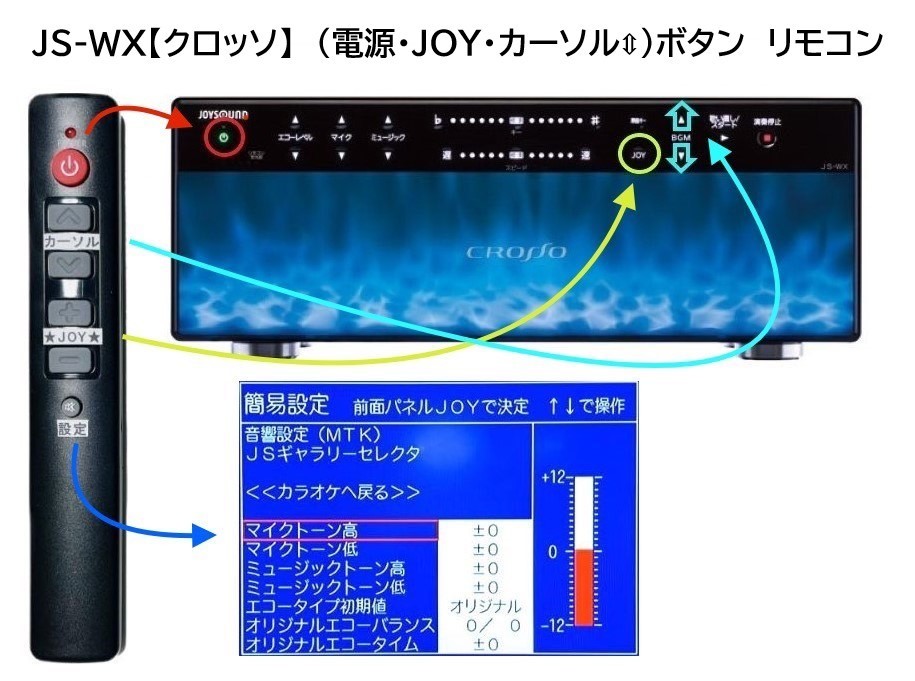 Yahoo!オークション - ジョイサウンド JS-WX【クロッソ】CROSSO フロン