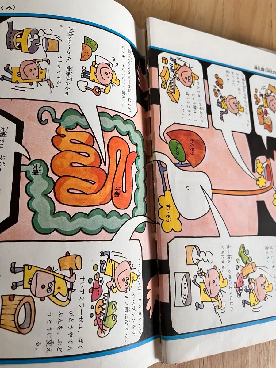 昭和レトロ】学研まんが ひみつシリーズ からだのひみつ｜Yahoo!フリマ