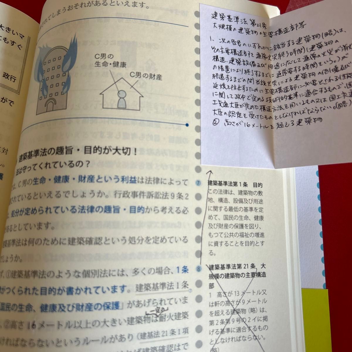 行政法 （伊藤真ファーストトラックシリーズ 7） 伊藤塾／著｜Yahoo