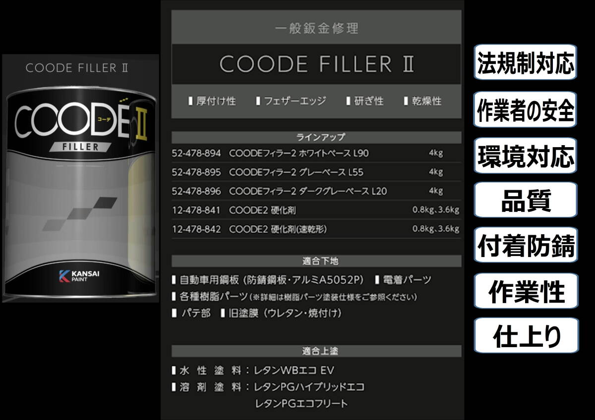 在庫あり)関西ペイント コーデフィラー2 ホワイト L90 セット 硬化剤