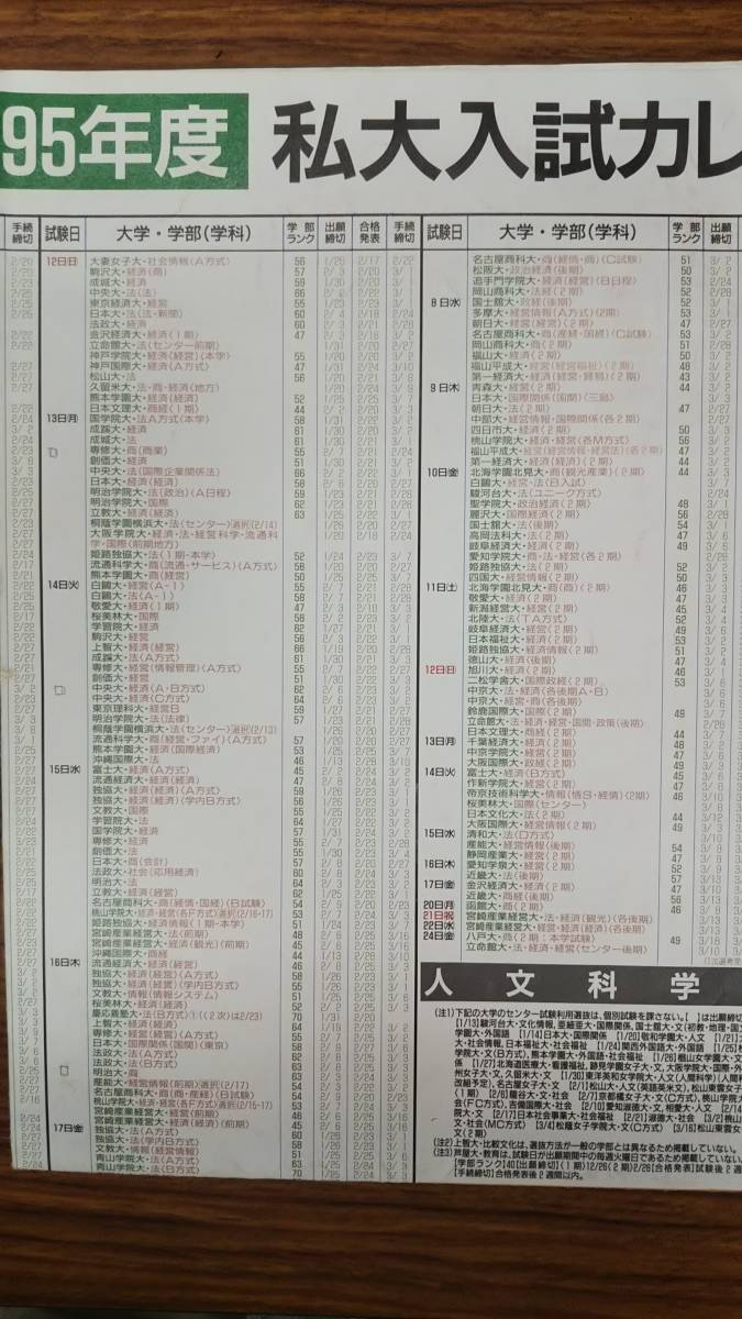 Yahoo!オークション - 私大入試カレンダー 代々木ゼミナール 1995年 学