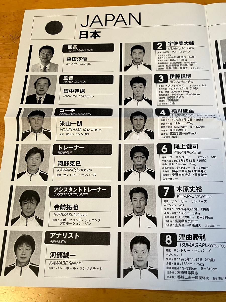 2003年 全日本男子バレーボールチーム 直筆サイン色紙｜Yahoo!フリマ