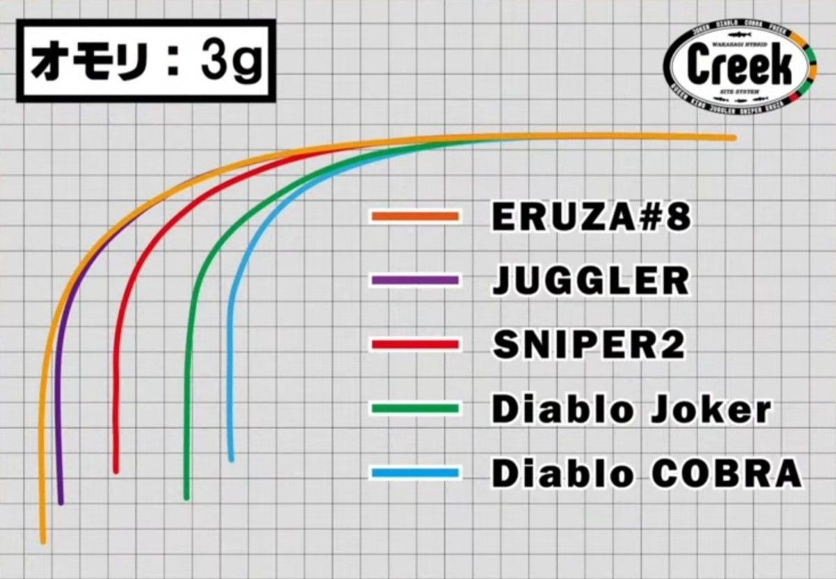 クリーク ディアブロ・ジョーカー イベント用限定品 ブラック