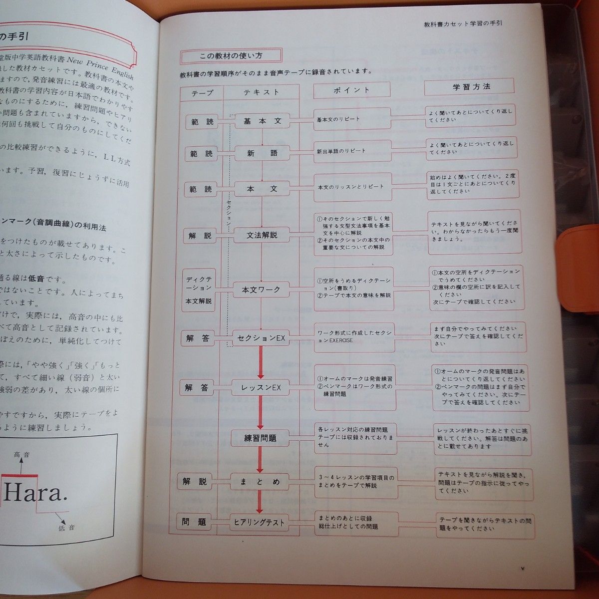 中学生 英語 数学 教材 カセット版｜Yahoo!フリマ（旧PayPayフリマ）