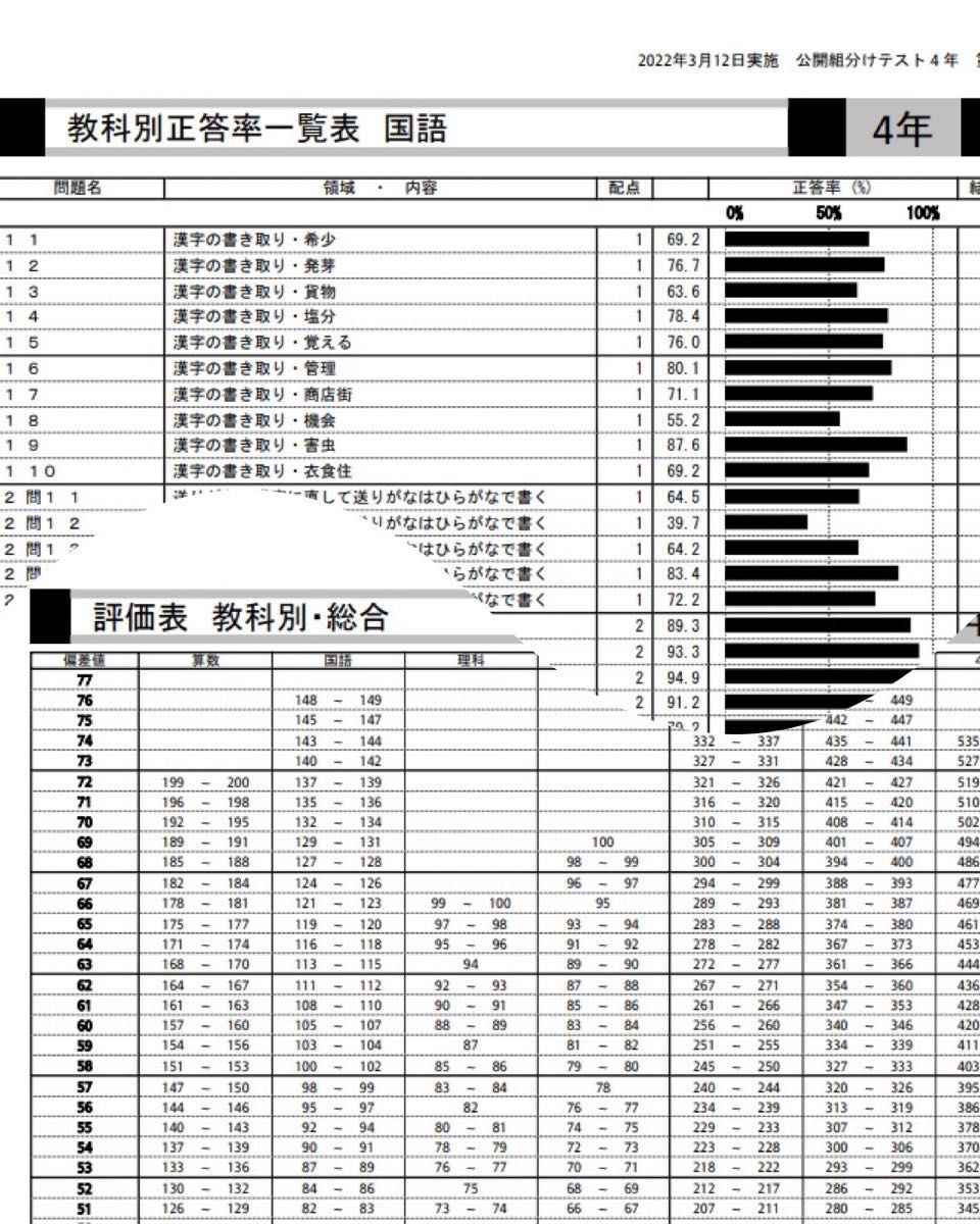 四谷大塚 4年生 2022年度 組分けテスト 全回数分 問題・解答・解説集