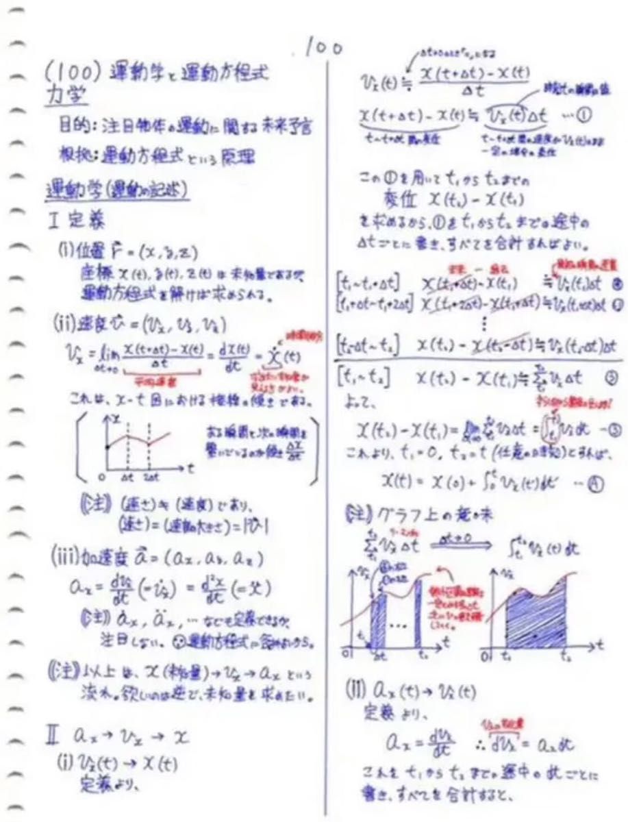 即購入可】駿台 小倉正舟師 前期・後期授業 物理S 板書ノート｜Yahoo