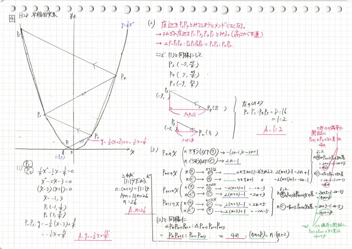 今だけセール 約3割引 塾講師のオリジナル 数学 解説 早稲田実業 高校