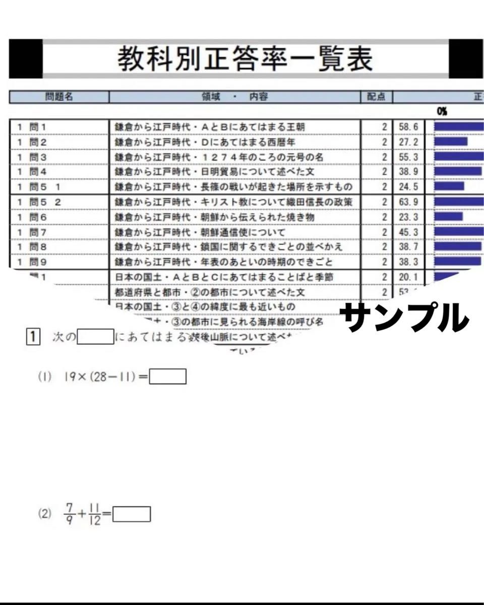四谷大塚 志望校判定テスト 5年生【女子】第1回 2年分 過去問・資料集